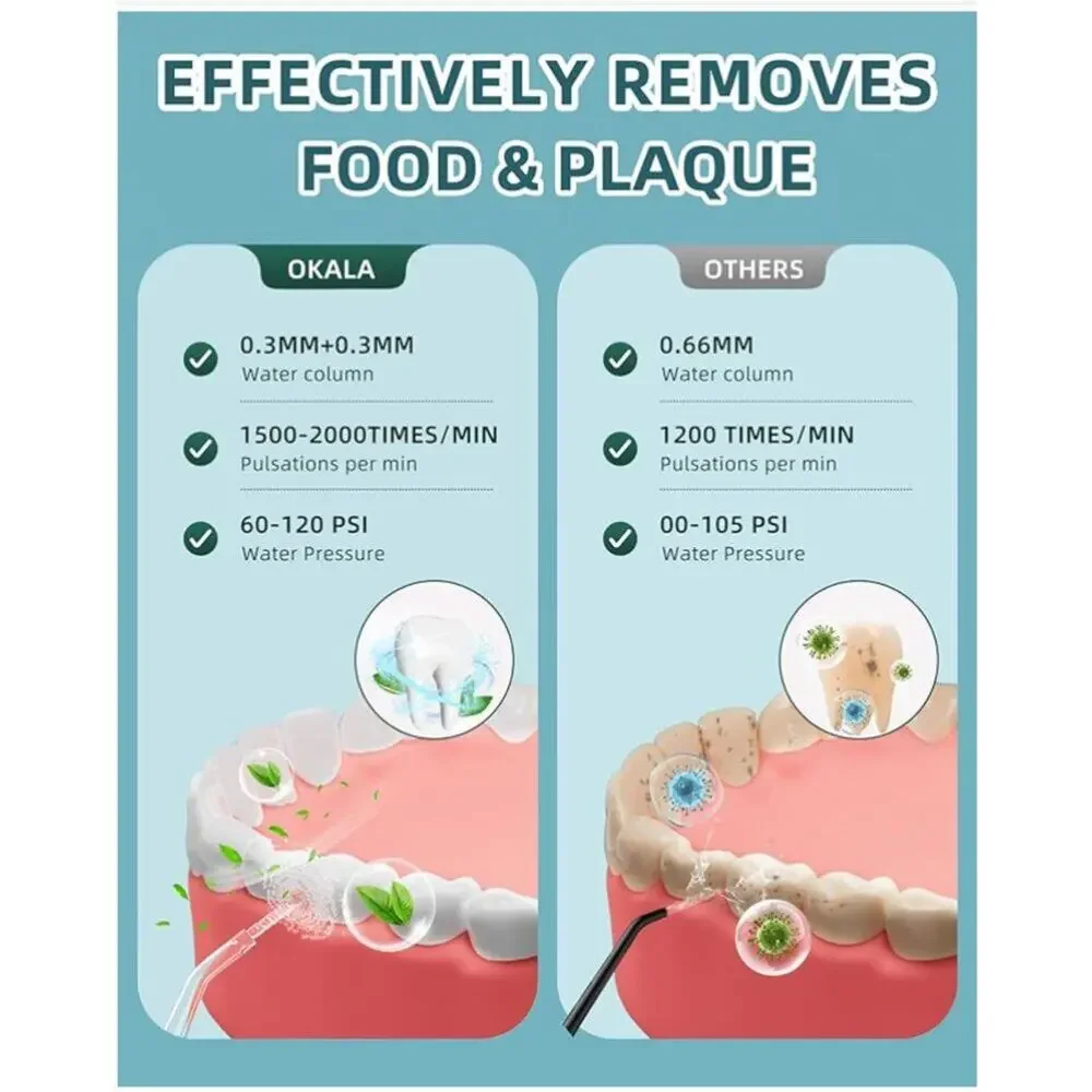 Oral Irrigator, 3 Modes 4 Replaceable Jet Tips